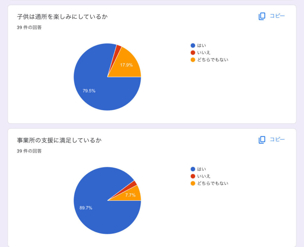 令和6年10月　株式会社ひまわり 放課後等デイサービスひまわり大垣のご家族様による事業所評価公表